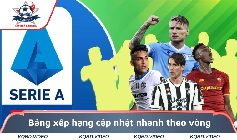 Bảng xếp hạng cập nhật nhanh theo vòng đấu