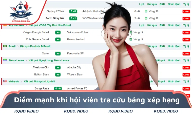 Điểm mạnh khi hội viên tra cứu bảng xếp hạng
