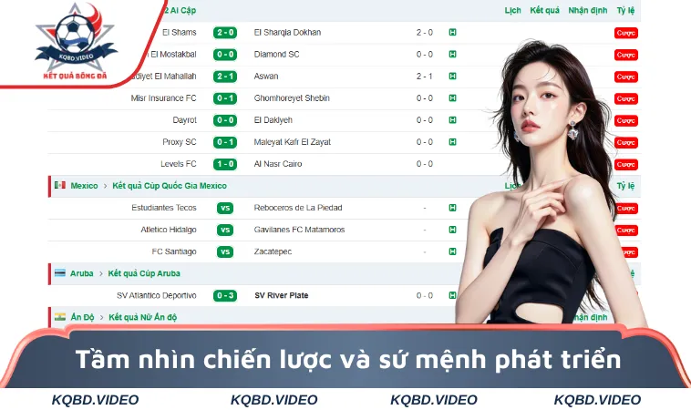 Tầm nhìn chiến lược và sứ mệnh phát triển ở website