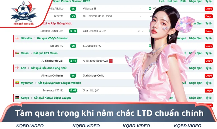 Tầm quan trọng khi nắm chắc LTĐ chuẩn chỉnh