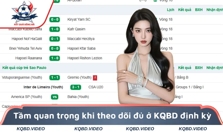 Tầm quan trọng khi theo dõi đủ ở KQBD định kỳ