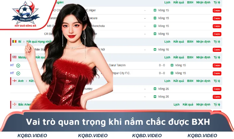 Vai trò quan trọng khi nắm chắc được BXH